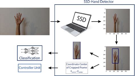 Image result for Hand Detector Computer Vision