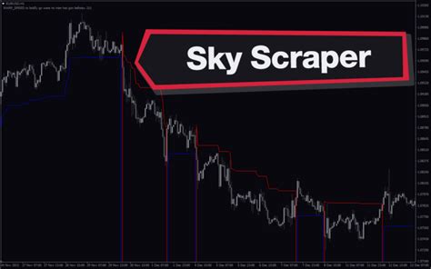 Image result for Scraper Indicator