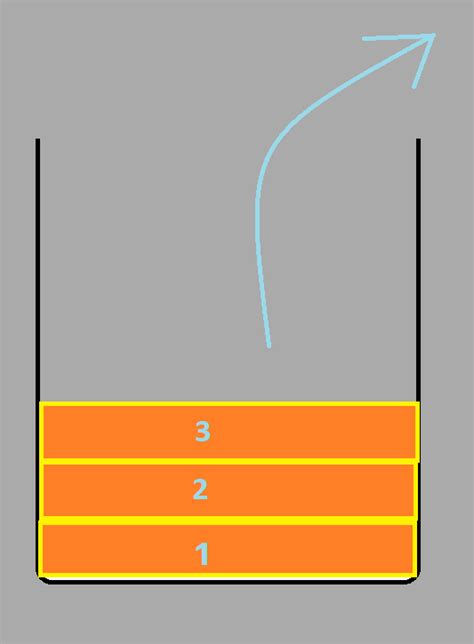 Image result for Stack Computer Data Structures and Algorithms
