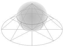 Image result for One-Dimensional Object