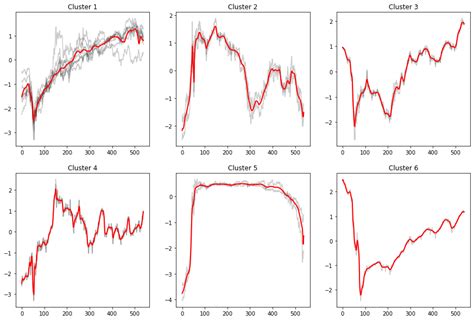 Image result for Tslearn with Python