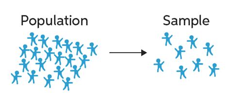 Image result for Sampling Method PNG