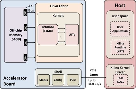 Toradh íomhá ar FPGA Graph