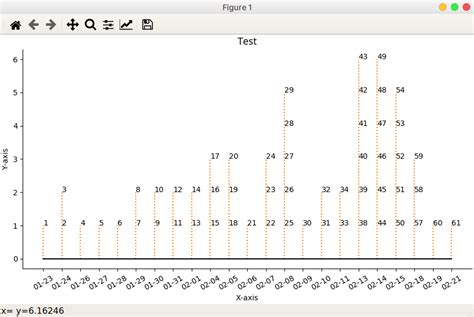 Image result for Matplotlib Timeline Plot