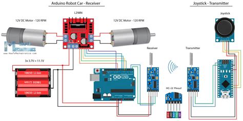 Image result for Arduino RC Module