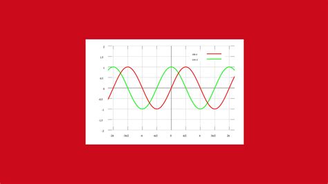 Image result for Excel PL Graph