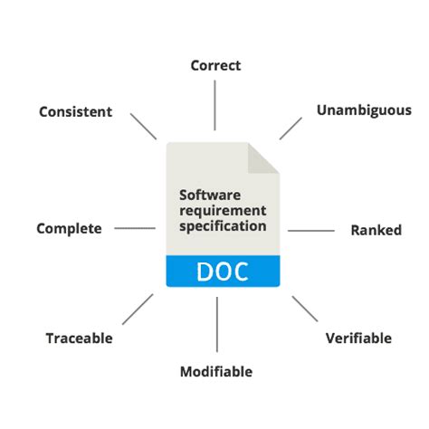 SRS for Software Engineering Examples ପାଇଁ ପ୍ରତିଛବି ଫଳାଫଳ