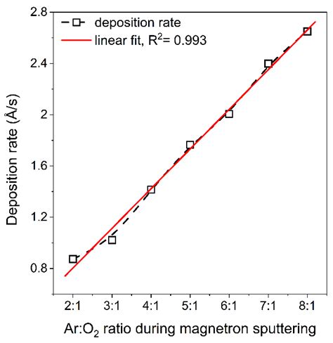 Bit Rate Calculation Formula に対する画像結果