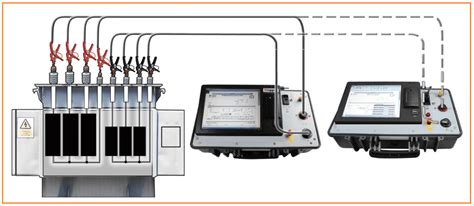 Test Module Vector に対する画像結果