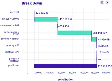 Image result for Bug Assignment Process