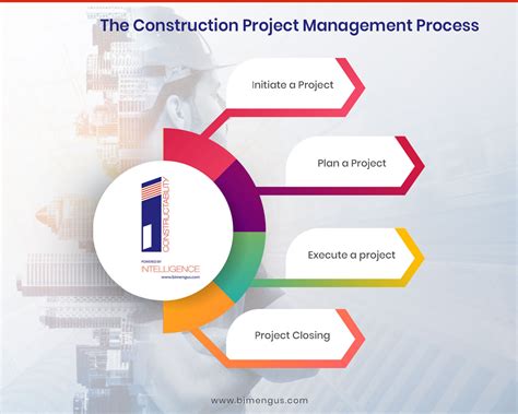 Construction Management Process に対する画像結果