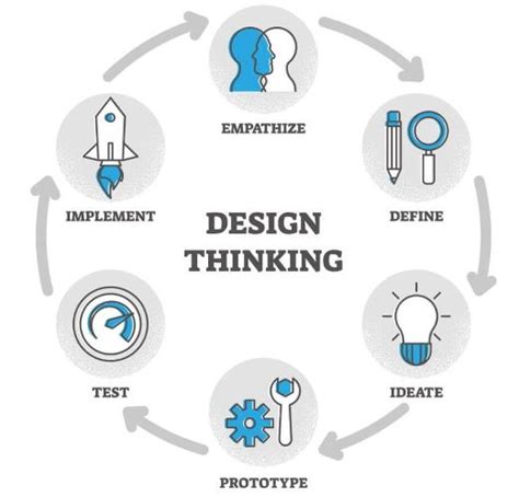 How to Design a Webinar に対する画像結果