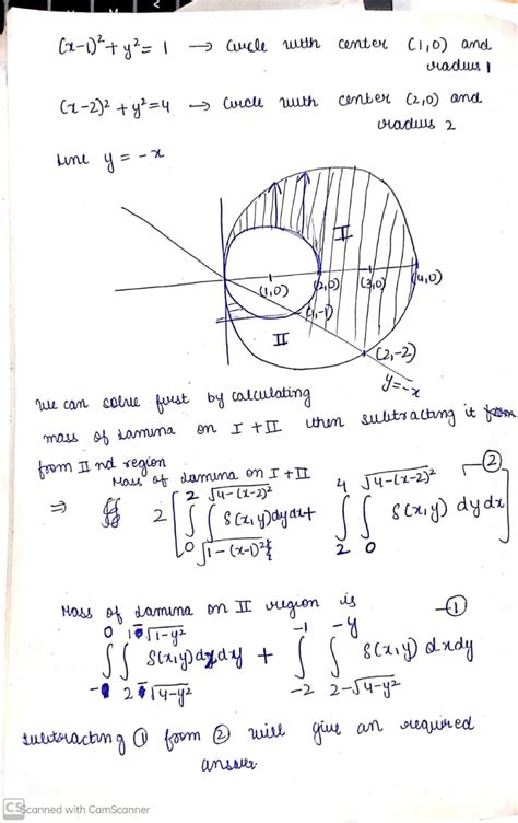 Toradh íomhá ar Iterated Integral Circle