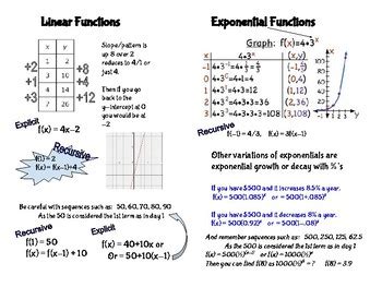 Image result for Linear and Exponential Formula
