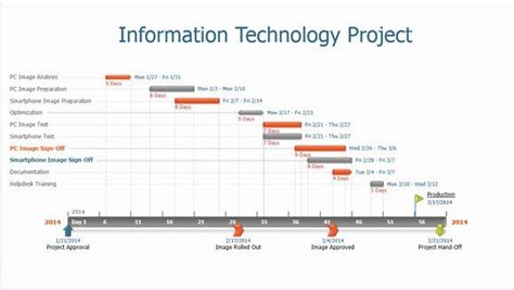 Résultat d’images pour High Level Project Timeline Picture