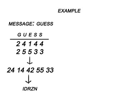 Bifid Cipher Encoder に対する画像結果