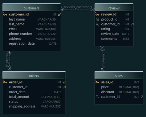Image result for DB Schema Database