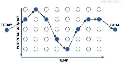 Image result for Mckinsery Problem Statement Worksheet Example