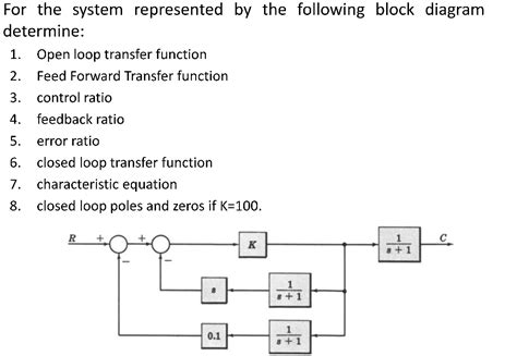 Simple Block Diagram of Transfer Function Open Loop に対する画像結果