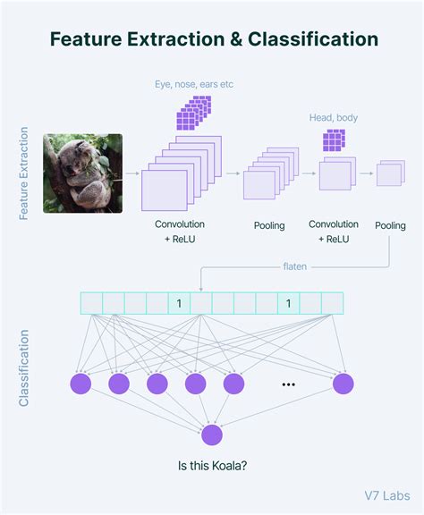 Toradh íomhá ar Feature Extraction Classification
