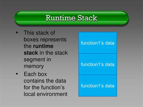 Runtime Stack Diagram に対する画像結果