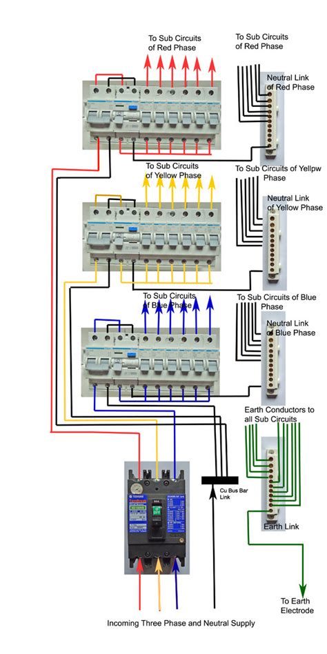 Toradh íomhá ar Electrical Wiring Box Connection