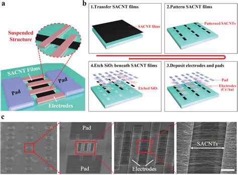 Image result for Two Types of Nano Emitter Arrays Fan Array Vs. Linear