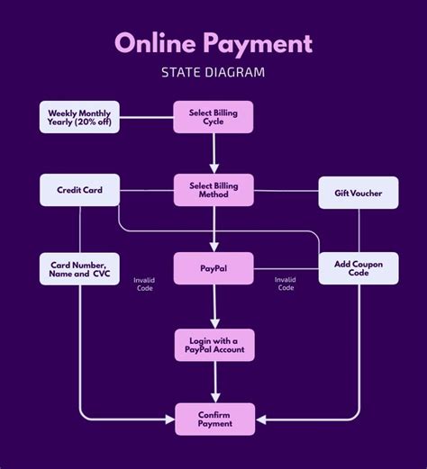 Draw State Diagram of Order Processing System-এর ছবি ফলাফল