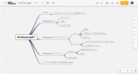 Visual Mapping Tool に対する画像結果