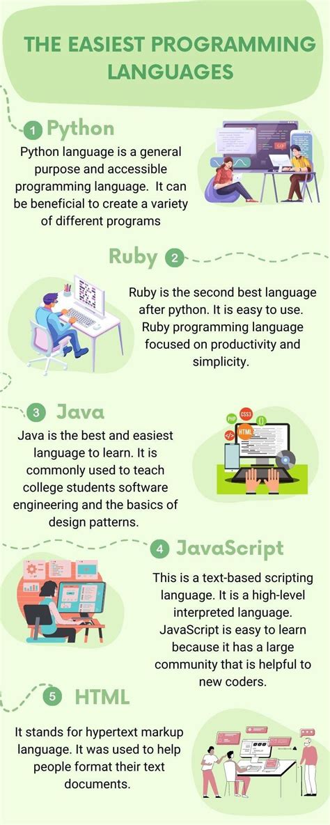 Image result for Easiest Programming Language