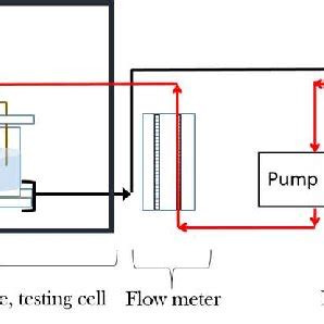 Afbeeldingsresultaten voor Recirculation Flow Over Sphere
