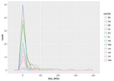 Image result for Continuous Numeric Axis