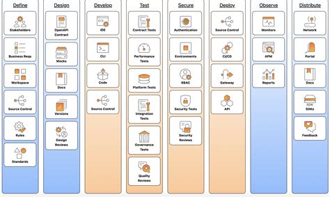 Image result for How Long Is a API Key