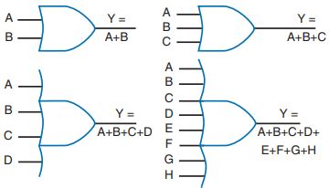 Types of Logic Gates - Your Electrical Guide