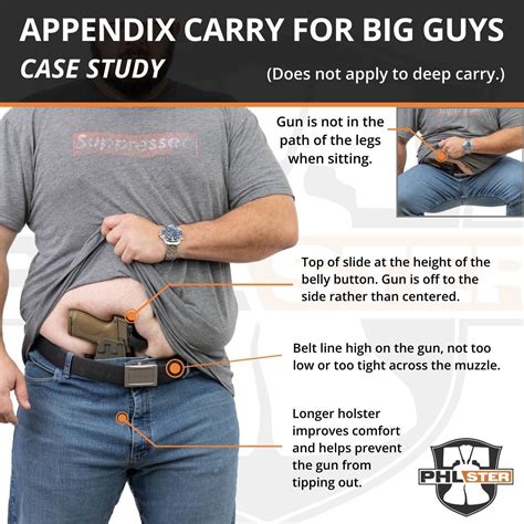 Image result for Appendix Carry Large Revolver