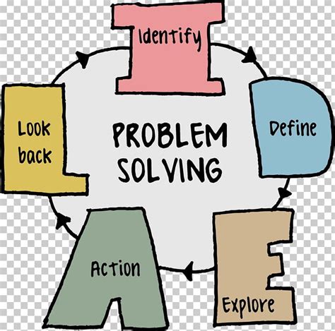 Toradh íomhá ar Creative Problem Solving Clip Art