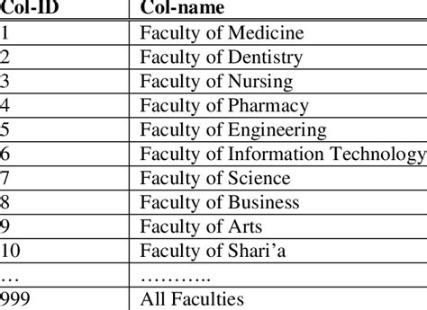 Image result for What Is Program Name for University AMD Example