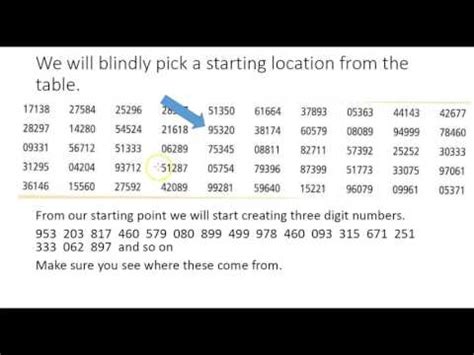 Image result for How to Use a Random Number Table