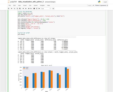 Image result for Visual Data Analysis in Python