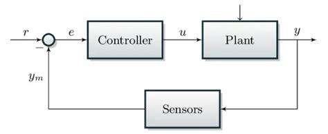 Image result for Pi PID Controller