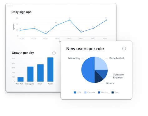 Résultat d’images pour Azure SQL Dashboards