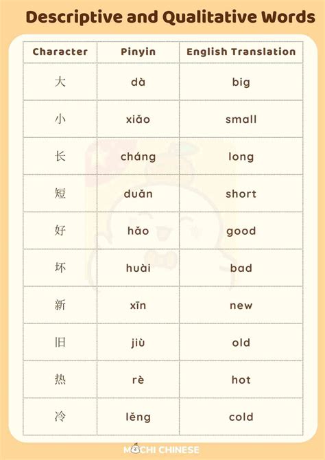 Image result for Chinese Basic Words in English