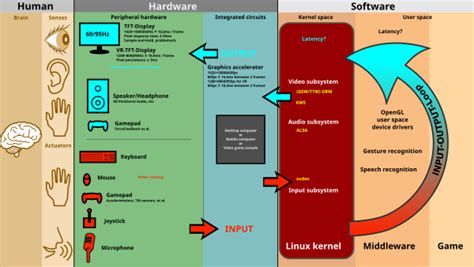 Image result for Hardware User Interface