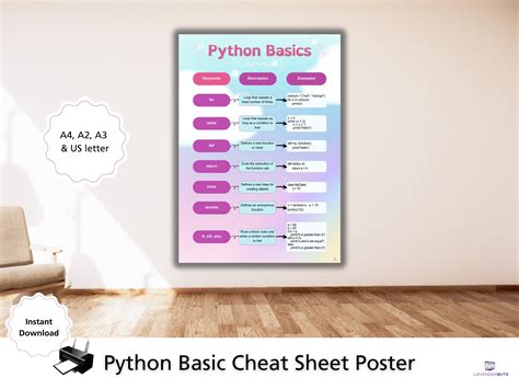 Image result for Coding Cheat Sheet Poster