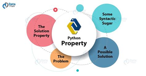 Properties of Python Language に対する画像結果
