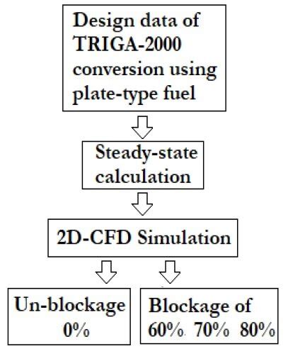 Example of Simulation Graph Diagram に対する画像結果