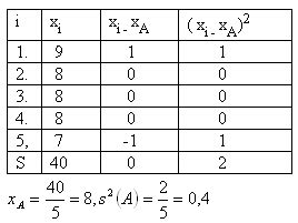 Image result for Statistics Problem Example