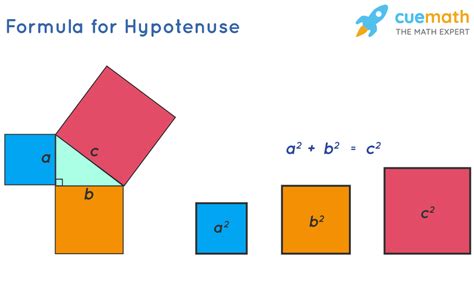 Toradh íomhá ar Hypotenuse Method Write in Java