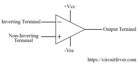 Toradh íomhá ar IC Inverting and Non Inverting Input