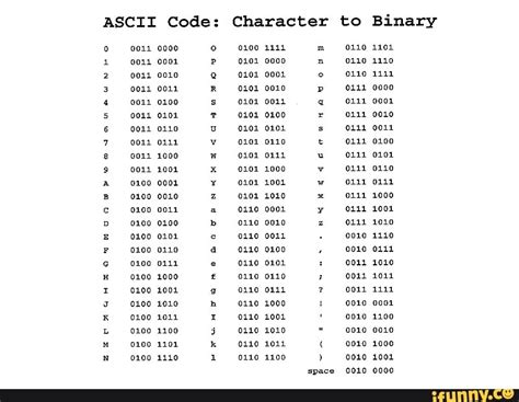 Image result for ASCII-Code 001